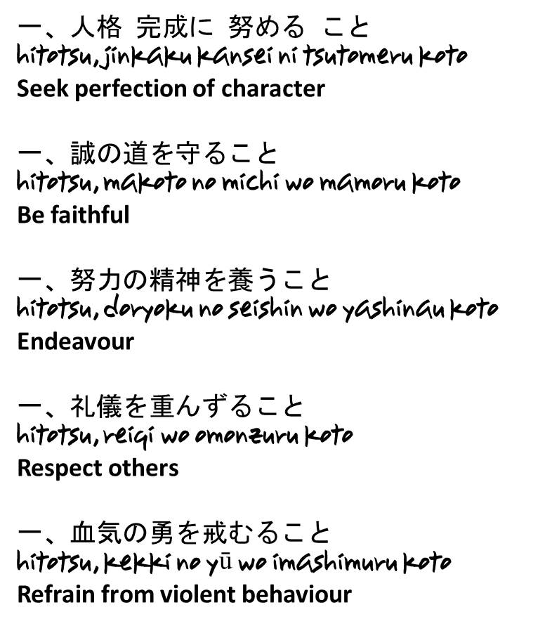 Dojo Rules Shotokan Karate Kokoro Karate Dojo